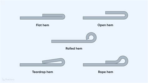 sheet metal hem design guide